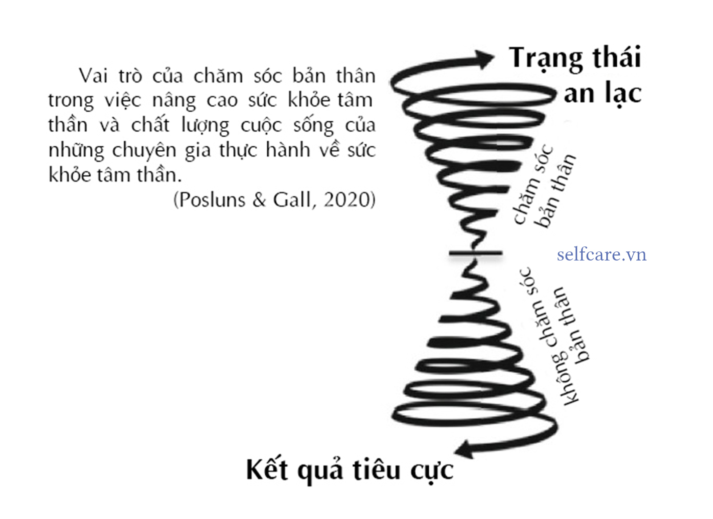 năng lực tham vấn selfcare